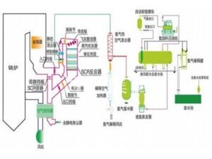 SCR Flue Gas Denitrification Technology for Industrial NOx Emission Control