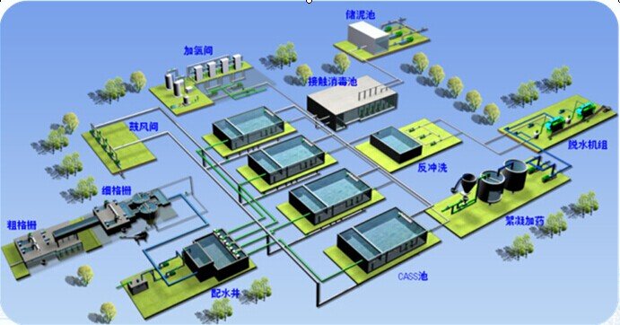 Municipal Wastewater Treatment Project